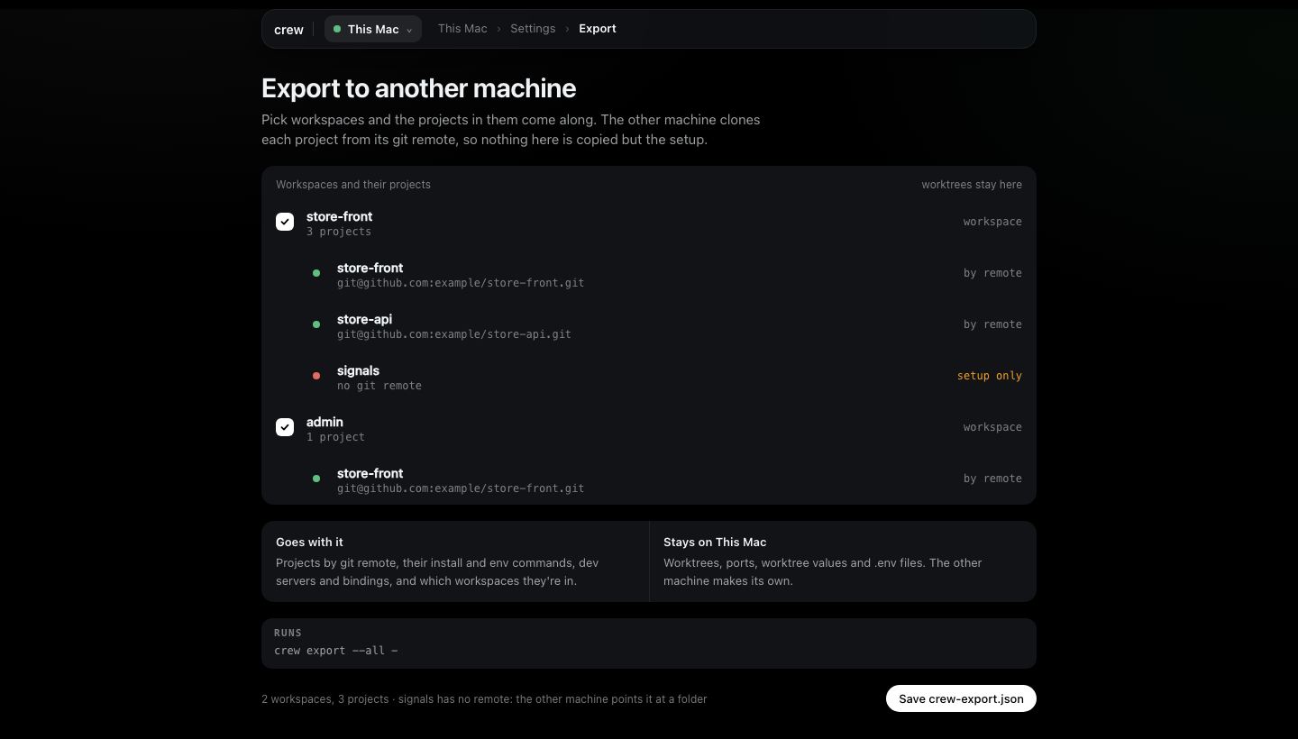 Export: store-front and admin ticked with their projects under them, signals marked setup only because it has no remote, what goes with the file and what stays, the crew export command, and Save crew-export.json